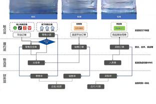 50+6+9&三分球9中9！孔德昕：布伦森今晚的表现是神迹一般的存在